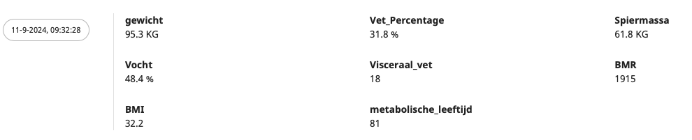 Resultaat